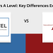 How to Apply for a Certificate to Upgrade from O-Level to A-Level in Ghana