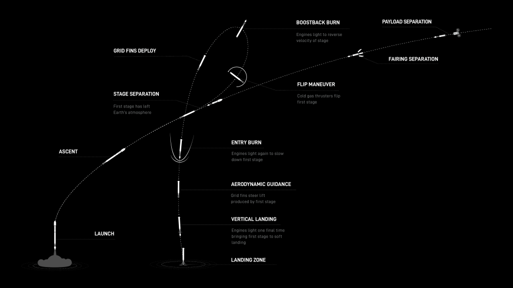 NG-24 mission details (source: SpaceX)